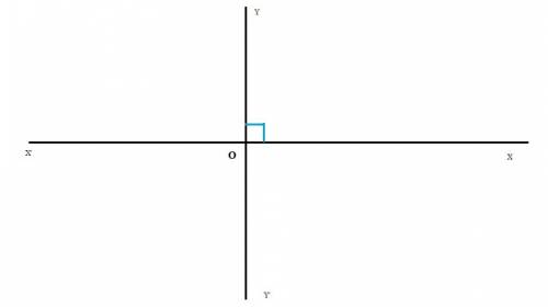 True or false the x and y axes in the xy plane intersect perpendicularly