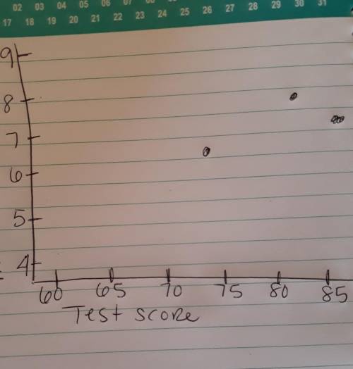 I would greatly appreciate if anyone could show me how to complete this problem.