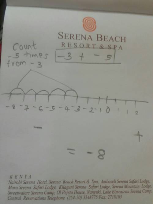 Can someone determine the answer to -3+-5 and explain the steps using a number line