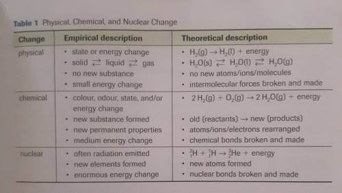 Must be answered !   how do chemical reactions differ from nuclear reactions?   chemical reactions i