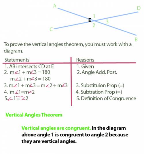 What is the proof for the vertical angle theorem?