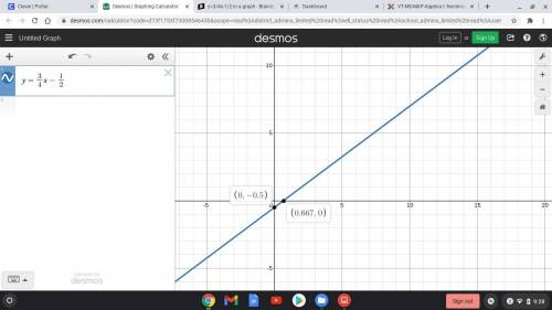 Y=3/4x-1/2 in a graph
