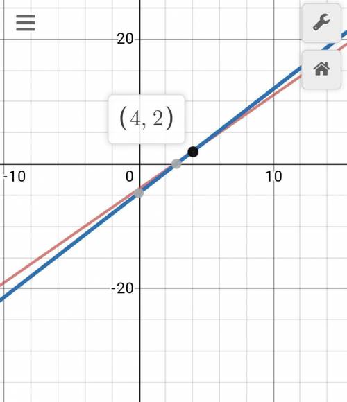 A)I need solution with the graph
3х - 2y = 8
5х – Зу = 14