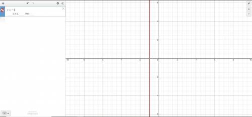 Graph the linear equation x=-1