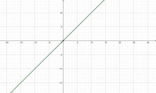 Discontunuity of f(x) = x^2 plus 2x over x plus 2