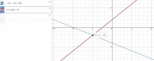 on your own paper graph the following equations. describe the graphs and give a solution to the syst