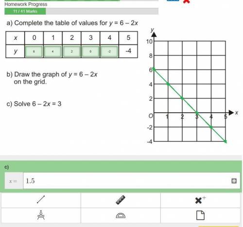 Draw the graph of y = 6 - 2x on the grid