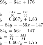 96y = 64x + 176 \\  \\ y =  \frac{64x}{96}  +  \frac{176}{96}  \\ y = 0.667y + 1.83 \\  - 84y =  - 56x + 147 \\ 84y = 56x - 147 \\ y =  \frac{56}{84}  -  \frac{147}{84}  \\ y = 0.667 y- 1.75