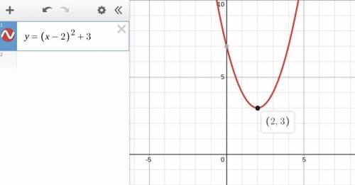 Y = (x - 2)2 + 3
Identify the vertex of the parabola