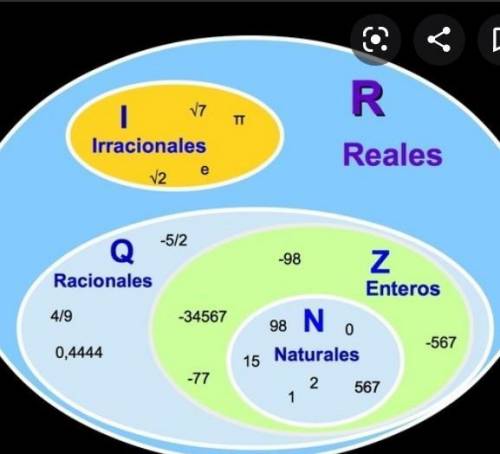 Which statement is false?

A. Every rational number is also an integer.
B. No rational number is irr