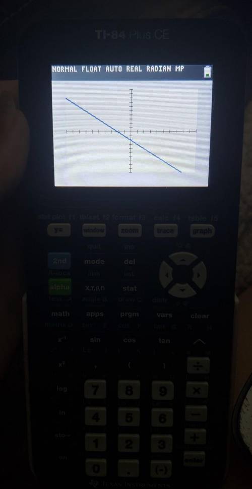 Pls Graph Y=-x-2 I’m not sure how :(