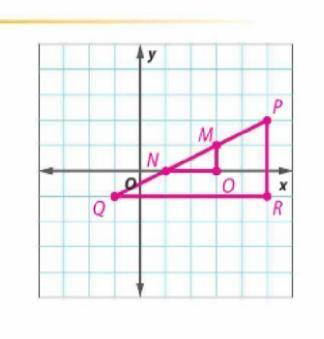 Which shows a proportion comparing the rise and run for each of the similar slope triangles,

and th