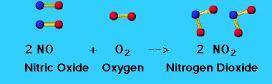 Two volumes of nitric oxide react with one volume of oxygen gas to form two volumes of a reddish-bro