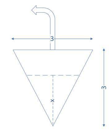 A layer of water Δx m thick which lies x m above the bottom of the tank will be rectangular with len