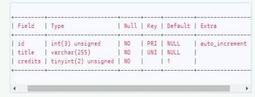 A mysql prompt has been opened for you. Using the college database, complete the following tasks (us