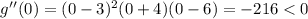 g^\prime^\prime(0)=(0-3)^2(0+4)(0-6)=-216