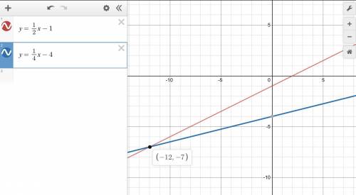 ANSWER FOR A BRAINLIEST Solve each system by graphing