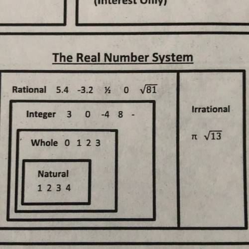 What number set(s) does -√17 belong to and why does it belong to that set(s) im so confused.