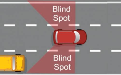 Where are your blind spots located?  nj drivers ed?