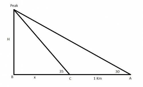 5. A mountain has a base and peak that are inaccessible. At point A, the angle of elevation of the p