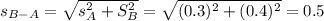s_{B-A} = \sqrt{s_A^{2}+S_B^{2}} = \sqrt{(0.3)^2+(0.4)^2} = 0.5