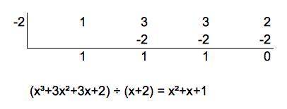 What is the quotient of x^3+11x^2+26x+16÷x+1
