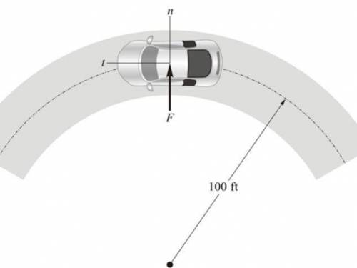 The standard test to determine the maximum lateral acceleration of a car is to drive it around a 200