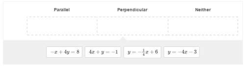 Is each line parallel, perpendicular, or neither parallel nor perpendicular to the line −x+4y=20?