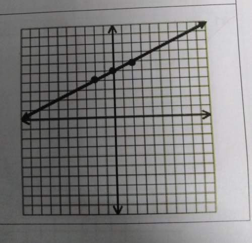 What are the slope and y-intercept of the line described by the graph