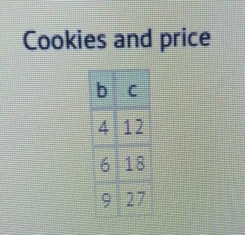 The table shows the cost,c, of buying each number of boxes,b,of cookies. write an equation that mode