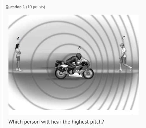 I’ll give which person will hear the highest pitch?  person a person b