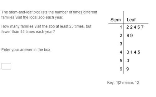 The stem-and-leaf plot lists the number of times different families visit the local zoo each year.