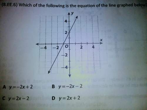 Which of the following is equation of line graphed below