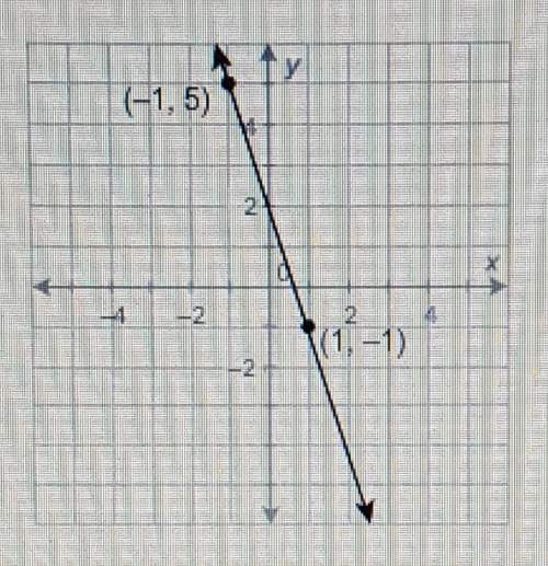 What is the equation of this line in slope-intercept form? a) y = -3x + 2b)