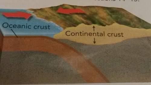 What type of landforms will result from the plate movement shown in the diagram? ! i need this as