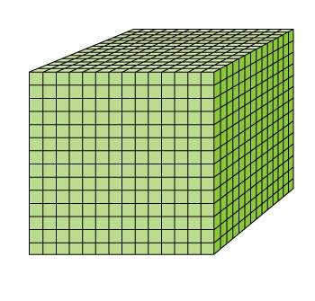 Each small cube is 1 in³. the length of the large cube is 14 in.  what is the volume of