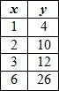 (1.) which table shows a proportional relationship between x and y?  a. first picture b.