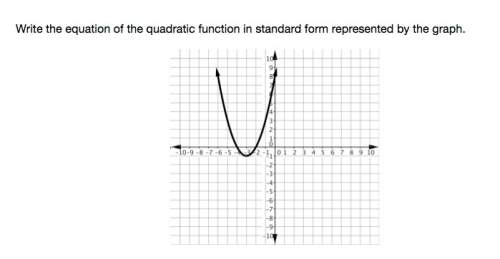 Write the equation of the quadratic function in standard form represented by the graph