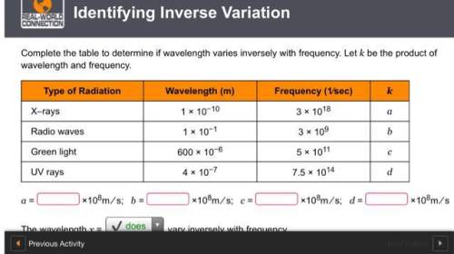 Complete the table to determine if wavelength varies inversely with