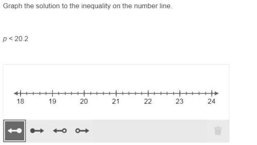 Graph the solution to the inequality on the number line.  p &lt; 20.2
