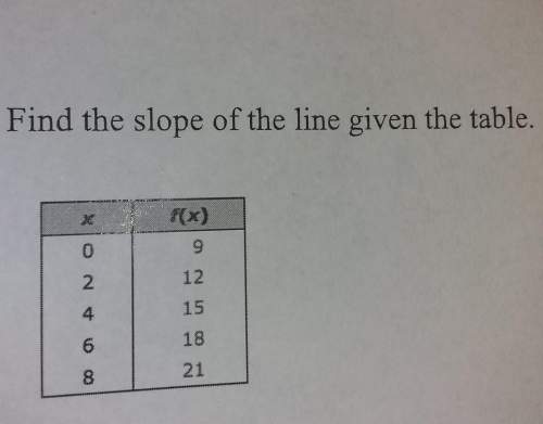 Find the slope of the line given in the table