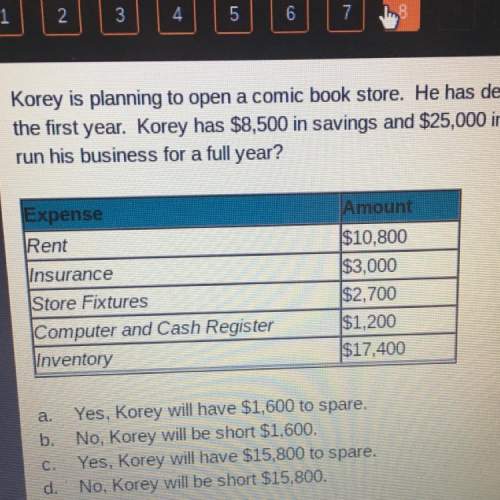 Korey is planning to open a comic book store. he has developed the following expense breakdown for s