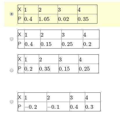 Which table is a probability distribution table?  i did not mean to answer this so that's why