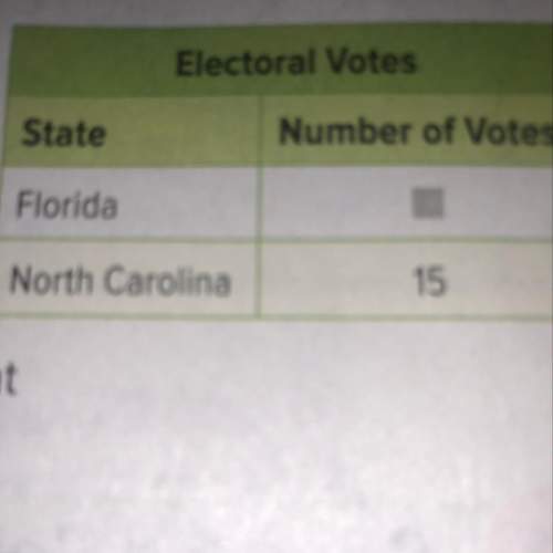 North carolina has 12 less electoral votes than florida. write and solve a subtraction equatio