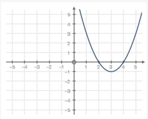 Use the graph below to answer the following question:  what is the average rate of chang