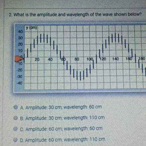 2. what is the amplitude and wavelength of the wave shown below?  y (m) 20 401
