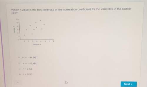 Which r-value is the best estimate of correlation coefficient for the variables in the scatter plot.