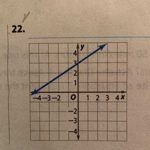Write the point-slope form of an equation for each line graphed