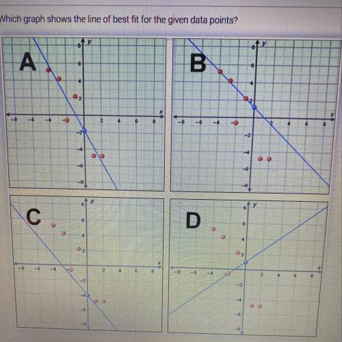Which graph shows the line of best fit for the given data points ?  a- graph a b-