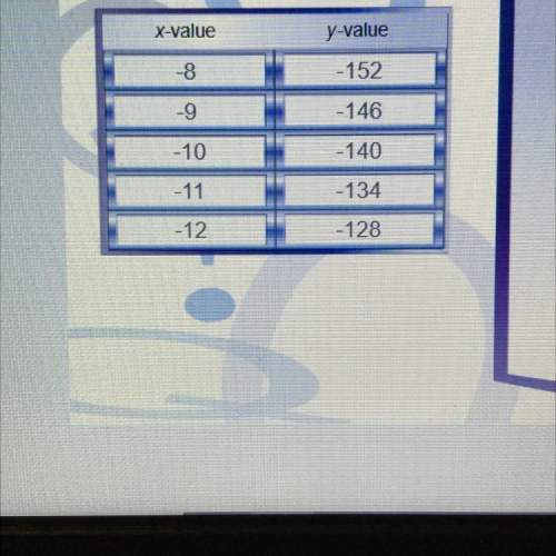 What is the y-value when x equals - 12?  you make a table to use as a quick reference gu